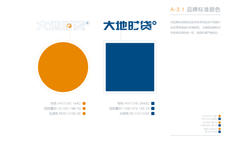 金融類(lèi)